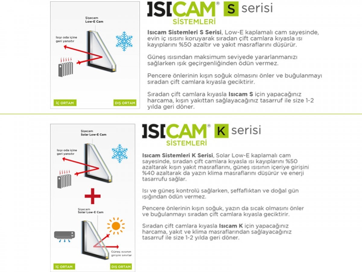isi-cambalkon-sinerji